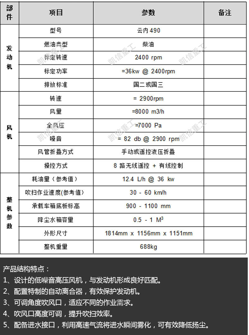 車載馬路吹風機